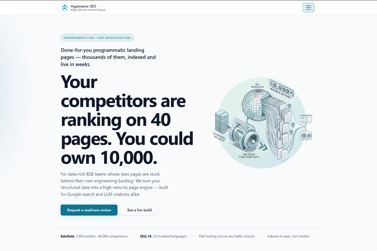 Hero section of the Structured Pages website built upon the High-Velocity Content Engine